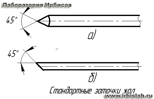 Стандартные заточки жал